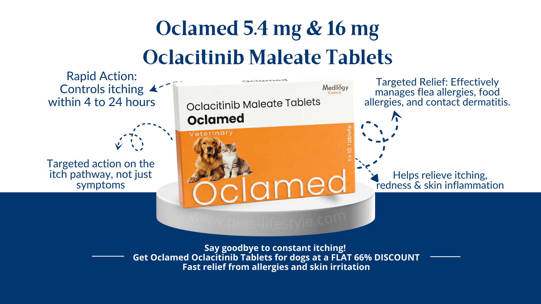 Managing Canine Itch: A Guide to Using Oclamed (Oclacitinib)