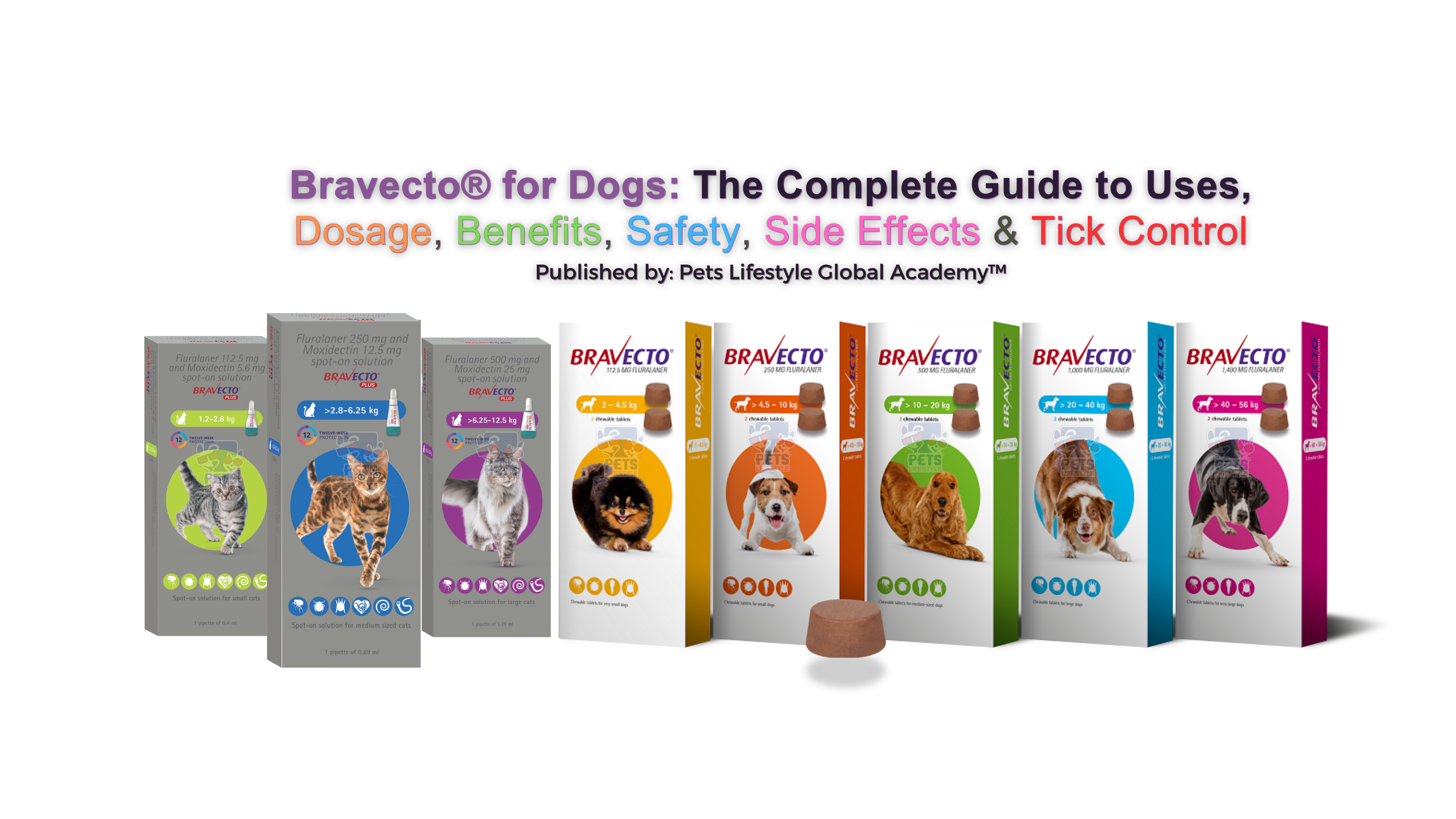 Bravecto® for Dogs  Global Master Guide