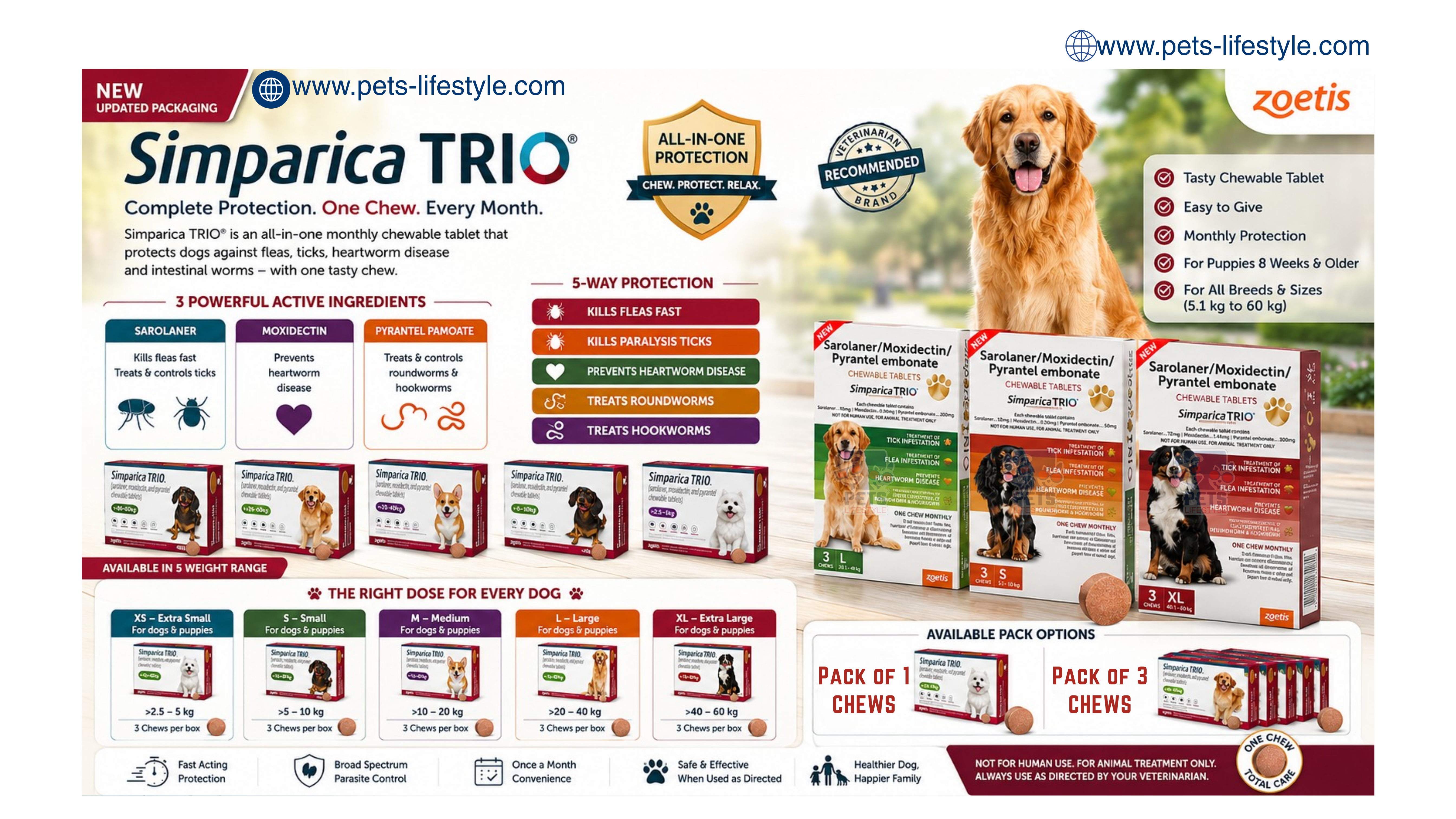 Simparica Trio® for Dogs: The Complete Guide to Uses, Dosage, Benefits, Safety, Side Effects & Tick Control