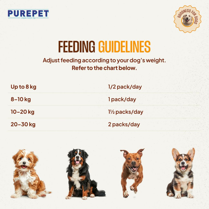 Purepet Fresh Wet Dog Food Day Meal Pack of 7 Biryanis (7 x 100g)