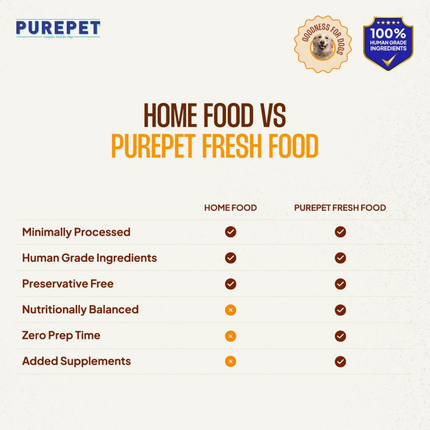 Purepet Fresh Wet Dog Food Day Meal Pack of 7 Biryanis (7 x 100g)