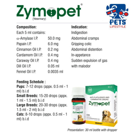 ZYMOPET