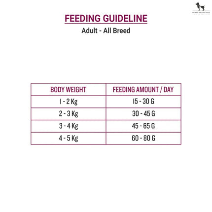 Signature Grain Zero Adult Cat Food - 7 kg Ocean Fish Sardine & Mackerel