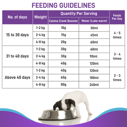 Canine Creek Pup Booster Puppy Weaning Diet (300g)