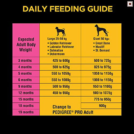 Pedigree PRO Puppy Dry Dog Food Large Breed Dog (3-18 Months), Chicken, 20kg