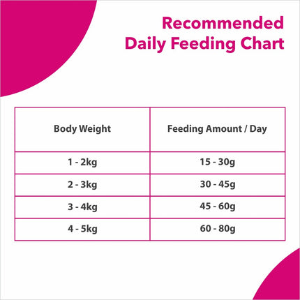 Maxi Maintenance Cat Adult Food 20kg