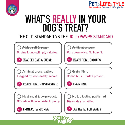 Jolly Pawps Codfish + Chicken Strips Dog Treats 85 g – 90% Prime Cut Meat, Grain-Free Fish & Chicken Training Treats for Dogs and Puppies