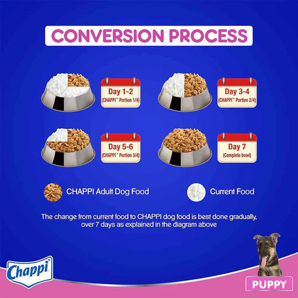 Chappi Puppy Dry Dog Food - Chicken and Milk