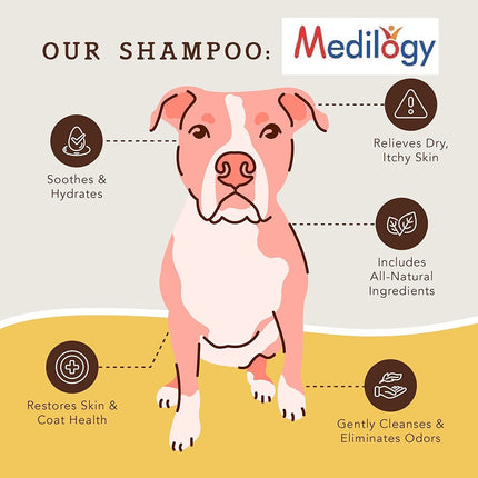 Medilogy Biotech Dog Shampoo Short Coat Ayurvedic Blue Color 1 Litre for Shiny Luxurious Smooth Healthy Coat Texture