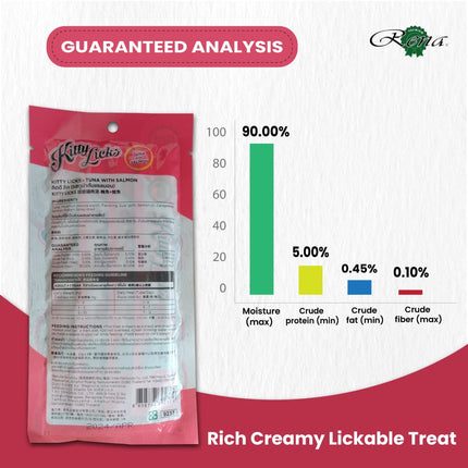 Rena Kitty Licks Tuna with Salmon Cat Treats for Kittens 4 x 15g Rich Creamy Lickable Treat