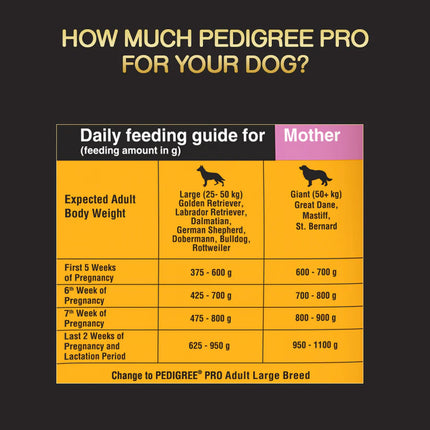 Pedigree PRO Expert Nutrition Lactating/Pregnant Mother & Puppy Starter (3-12 Weeks) Large Breed Dog Dry Food