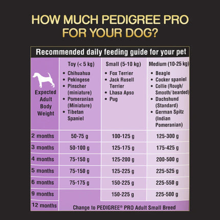 Pedigree PRO Expert Nutrition Small Breed (2-9 Months) Dry Puppy Food