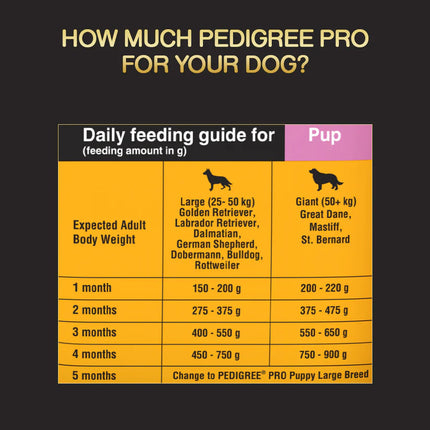 Pedigree PRO Expert Nutrition Lactating/Pregnant Mother & Puppy Starter (3-12 Weeks) Large Breed Dog Dry Food