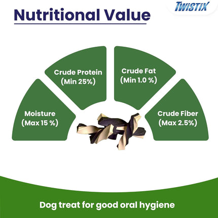 Twistix Dental Dog Treats Small 50 Sticks – Vanilla Mint Daily Dental Chews for Fresh Breath & Clean Teeth 530g