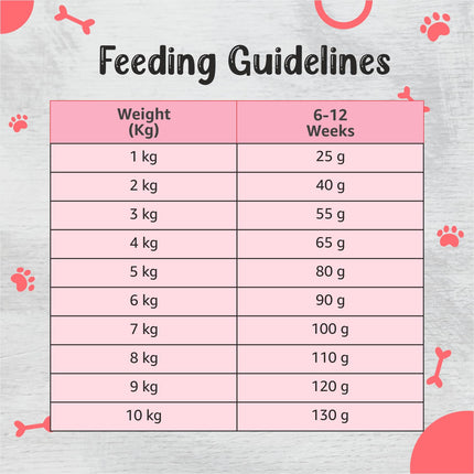 Drools Premium Small Breed Adult Dog Dry Food