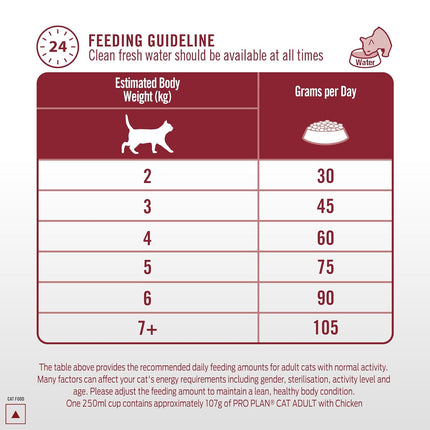 Purina Pro Plan Adult Dry Cat Food Chicken Formula – Advanced Nutrition for Daily Health & Vitality