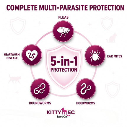 KittyMec Selamectin 6% Spot On for Cats (5–7.5 kg), 0.75 mL spot-on for flea, ear mite, worm and heartworm protection.
