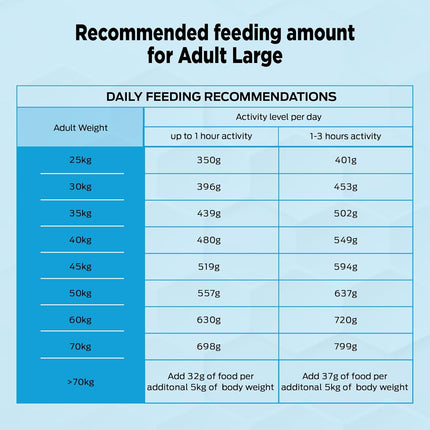 PURINA PRO PLAN Large Breed Adult Dry Dog Food Chicken 1kg (Buy 1 Get 1 Free)
