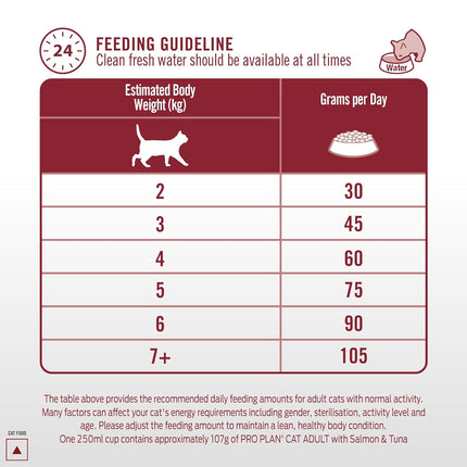 Purina Pro Plan Adult Dry Cat Food Salmon & Tuna – Advanced High Protein Nutrition for Adult Cats