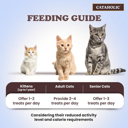 Cataholic Chicken & Fish Treats for Cats and Kittens | High Protein, Easily Digestible & Healthy Snack | Ideal Training Reward Treat for All Breeds | Chicken & Tuna Sliced, 50 gm