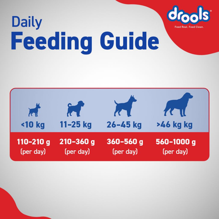 Drools Adult Optimum Performance 20kg