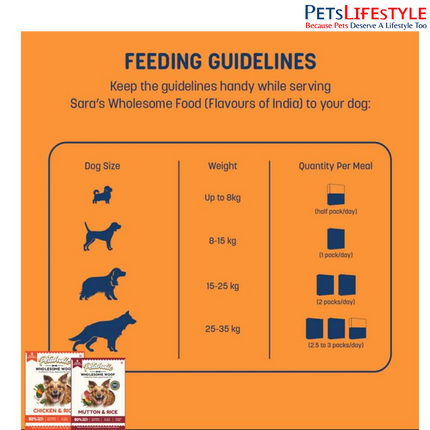 Petaholic Wholesome Food Chicken Biryani for Adult Dogs & Puppies | Human-Grade Wet Dog Food | High Protein | Natural Ingredients | Preservative Free