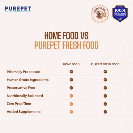 PurePet Chicken & Pumpkin Biryani Fresh Dog Food 300g