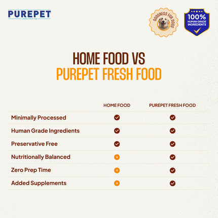 PurePet Chicken Biryani Fresh Dog Food 300g