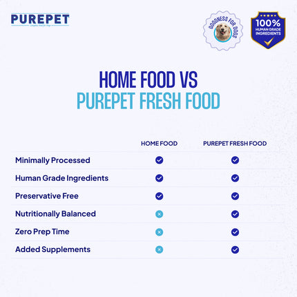 PurePet Chicken & Vegetable Biryani Fresh Dog Food 300g