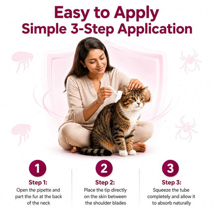KittyMec Selamectin 6% Spot On for Cats (5–7.5 kg), 0.75 mL spot-on for flea, ear mite, worm and heartworm protection.