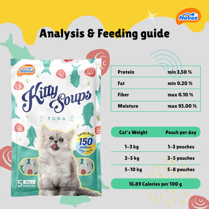 Novee Kitty Soups Tuna Lickable Snack for Cats – Creamy Tuna Cat Treat & Hydrating Soup | High Protein Wet Cat Food Topper | 5 Tubes (175g)