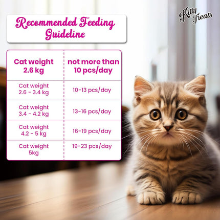 Rena Kitty Soft Cat Treats, Tuna and Chicken Stripes for Cats, 30g Healthy Reward and Training Treat for All Breeds