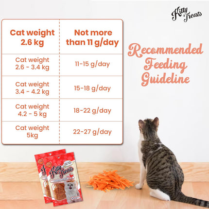 Rena's Kitty Licks Chicken & Prawn Kitten Treats - 30 g
