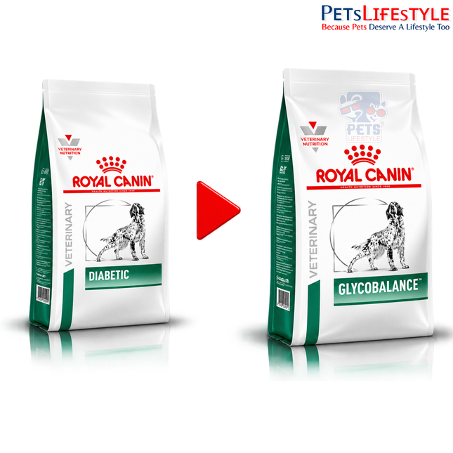 Royal Canin Glycobalance Dry Dog Food – Complete Diabetic-Support Diet for Adult Dogs