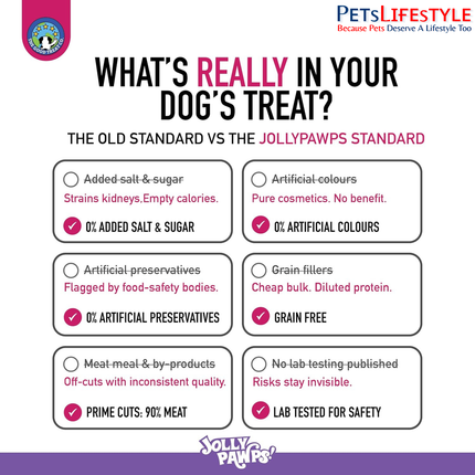 Jolly Pawps Duck Squares + Lamb Dog Treats 85 g – 90% Prime Cut Meat, Grain-Free Training Treats for Dogs & Puppies