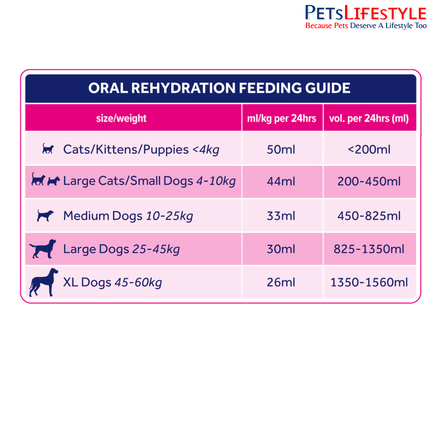 Oralade Advanced RF+ Syrup for cats & kittens,