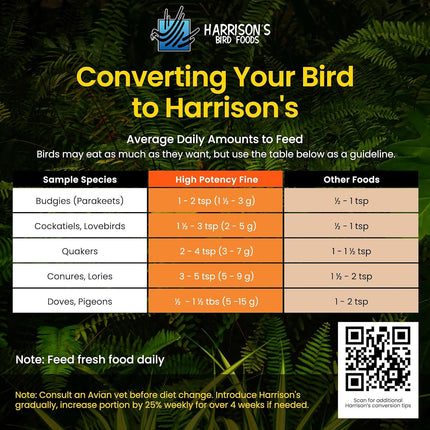Harrison's Bird Foods High Potency Fine Maximum Nutritional Certified Organic Formula For Small To Medium BirdsHarrison's Bird Foods High Potency Fine Maximum Nutritional Certified Organic Formula For Small To Medium Birds