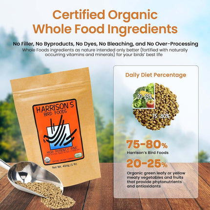 Harrison's Bird Foods High Potency Fine Maximum Nutritional Certified Organic Formula For Small To Medium BirdsHarrison's Bird Foods High Potency Fine Maximum Nutritional Certified Organic Formula For Small To Medium Birds