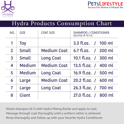 Hydra Groomer's X-Treme Ultra Deep Cleansing Shampoo