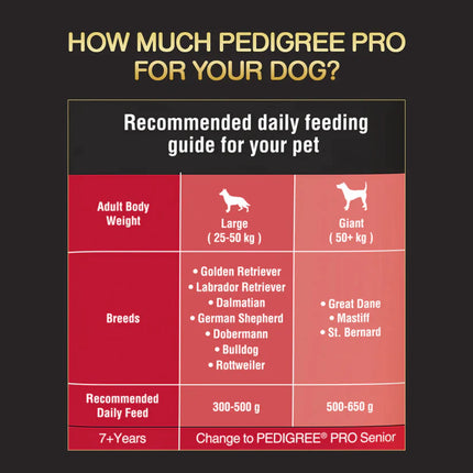 Pedigree PRO Adult Dry Dog Food for Large Breed Active Dog, Chicken, 20kg