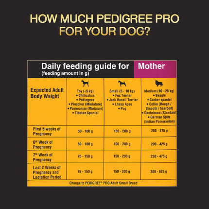 Pedigree PRO Expert Nutrition Lactating/Pregnant Mother & Puppy Starter (3-12 Weeks) Small Breed Dog Dry Food