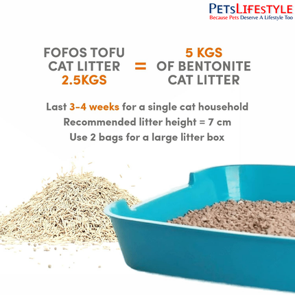 FOFOS Tofu and Crushed Bentonite cat litter 2.5 kg available online in India at Pets Lifestyle