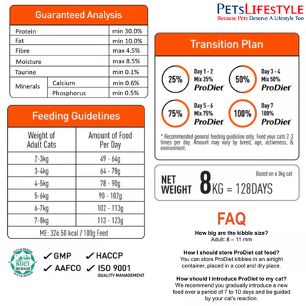 ProDiet Mackerel Dry Cat Food