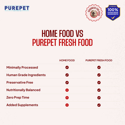 PurePet Mutton Biryani Fresh Dog Food 300g