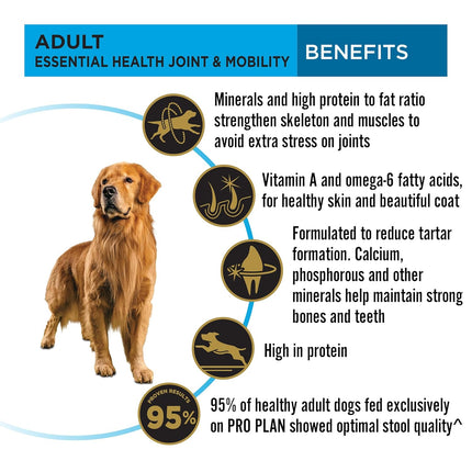 Purina Pro Plan Chicken Formula Adult Dog Food for German Shepherd Labrador Retriever and Large Breed Dogs