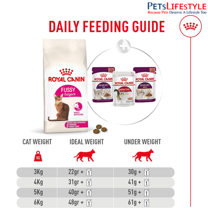 Royal Canin Fussy Exigent cat food kibble close-up