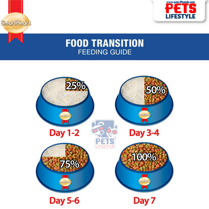 SmartHeart Adult Dry Dog Food – Lamb & Rice