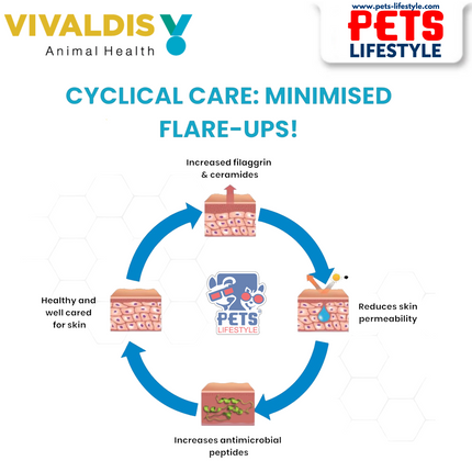Vivaldis Atopivet Collar for Cats and Small,Medium and Large Dogs