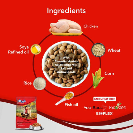 Drools Adult Optimum Performance 20kg