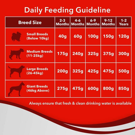 Drools Puppy Optimum Performance 20kg